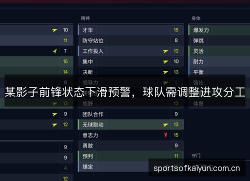 某影子前锋状态下滑预警，球队需调整进攻分工